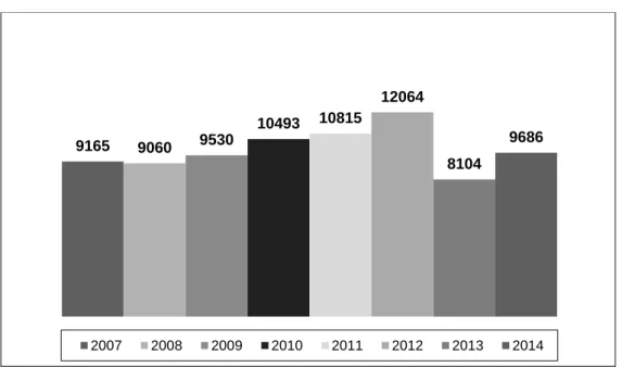 Gráfico 1 – Total de beneficiários, evolução ao longo dos anos 