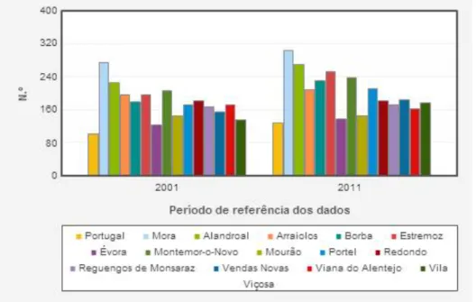 Gráfico 4 - Índice de Envelhecimento por local de Residência, referente aos anos de 2001 e  2011 
