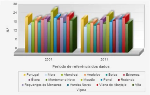 Gráfico 5 - Índice de dependência de jovens por local de residência, referente aos anos de  2010 e 2011 