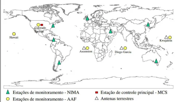 Figura 31: Segmento de controle do GPS. 