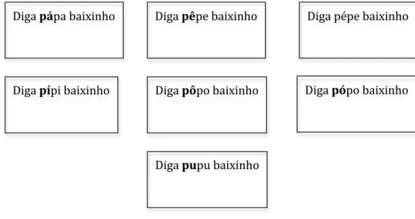 Figura  4.  Representação  da  forma  de  apresentação  das  sentenças-veículo  aos  falantes participantes da pesquisa 