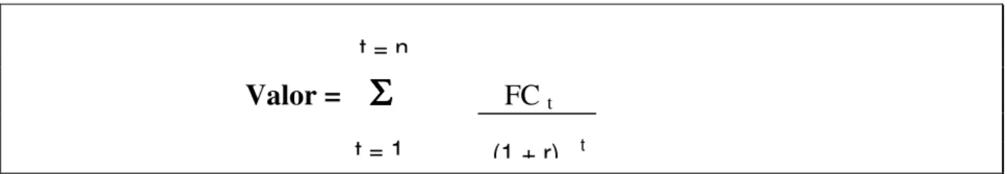 Figura 19: Fluxo de Caixa Descontado (FCD). 