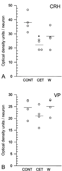 Fig. 5. Graphic representation of the optical density of CRH (A) and VP increased plasma osmolality [30]