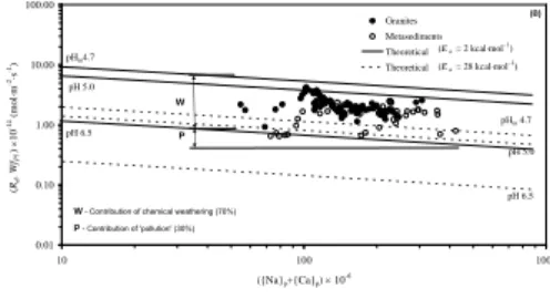 Fig. 2: effect of the ―pollution‖ parameter (eq. 