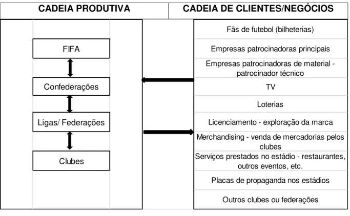 Figura 2  –  As duas cadeias de relacionamento  Fonte: Leoncini e Silva (1999) 