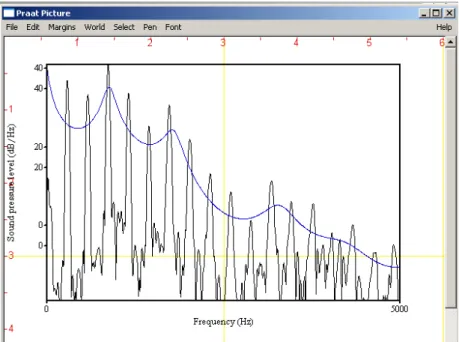 Figura 11  –  Etapa 8: inspeção do traçado do espectro de LPC suavizado (azul) sobreposto ao traçado do  espectro FFT (preto)  