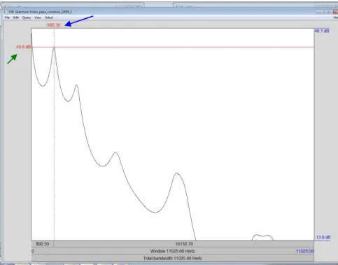 Figura 12- Etapa 9: ilustração da extração de medidas de frequência (F1 em Hz- sinalizado em azul) e de   intensidade (I1 em dB- sinalizado em verde) dos formantes da vogal [a] de falante RO  