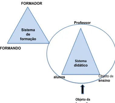 Figura 4: Dupla triangulação  