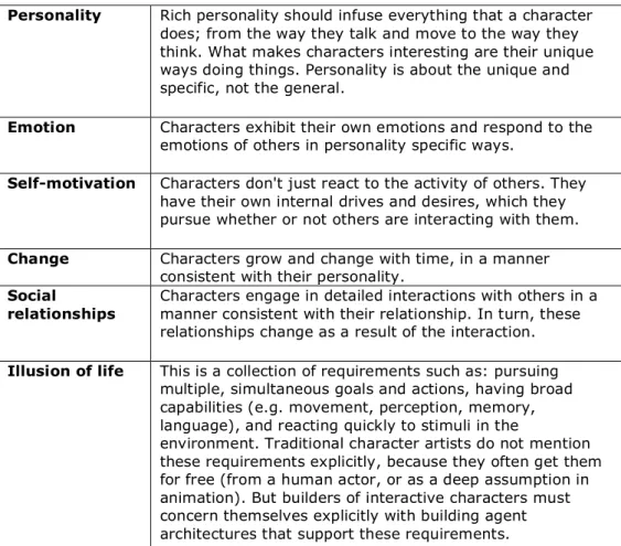 Tabela 1: exigências do Oz para a obtenção de “believability ” (Mateas, 1997)