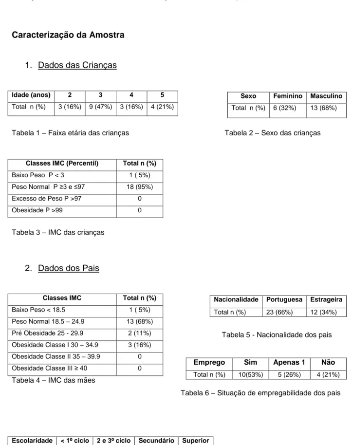 Tabela 1 – Faixa etária das crianças                  Tabela 2 – Sexo das crianças 