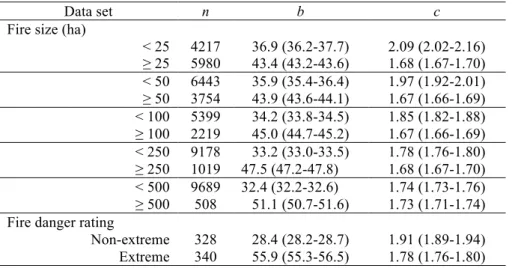 Table 2. Weibull parameters (b and c) with 95% confidence intervals for the fire frequency analysis by fire  size class (n=10197) and fire danger rating (n=668, fires ≥100 ha) for complete plus censored observations