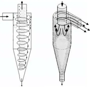 Figure 5. Conventional and Inverse Cyclone Flow Patterns