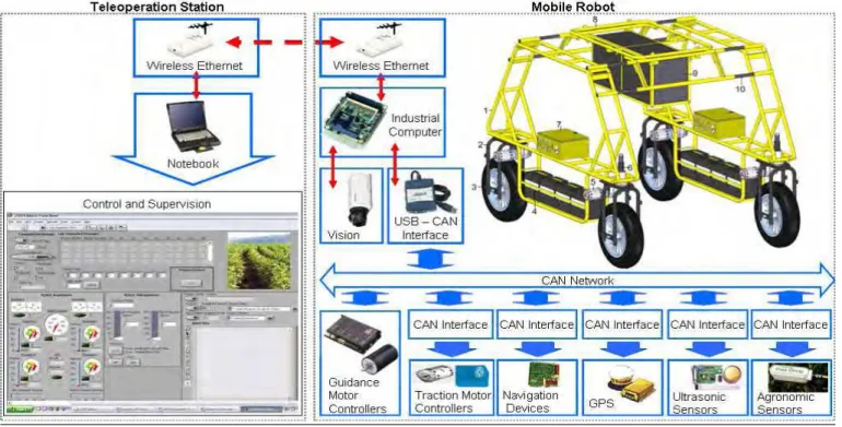 Figure 2 shows that the ECU has three main components: