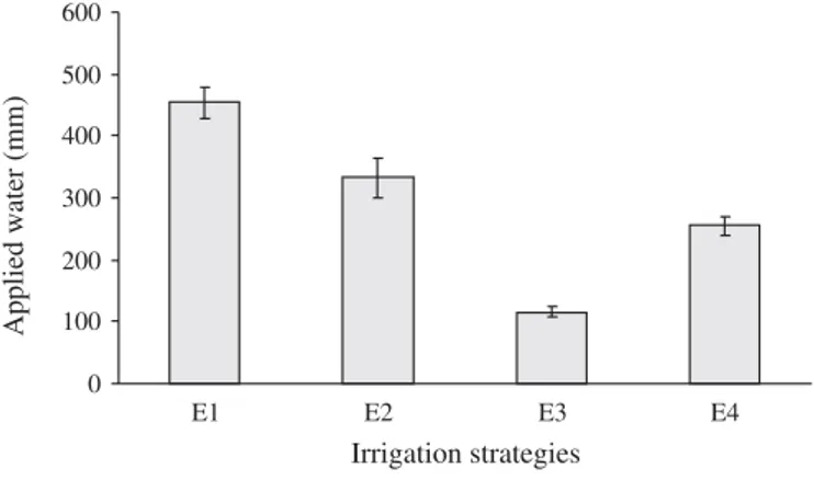 Figure 1 illustrates the estimated water consumption for the whole cycle, starting with the evapotranspiration  accu-mulated from plants under E1 and E2 irrigation strategies when irrigation was interrupted