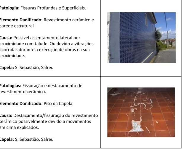 Tabela 2 – Patologias estruturais mais frequentes no Concelho de Estarreja.  