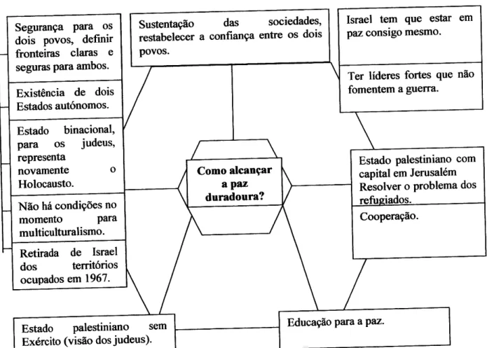 Figura  8  -  M€didas  parâ  se  alcar§aÍ  a paz duradoura