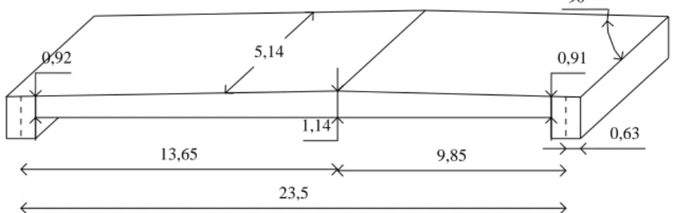 Figura 3. Representação da ponte medida, [15]. 