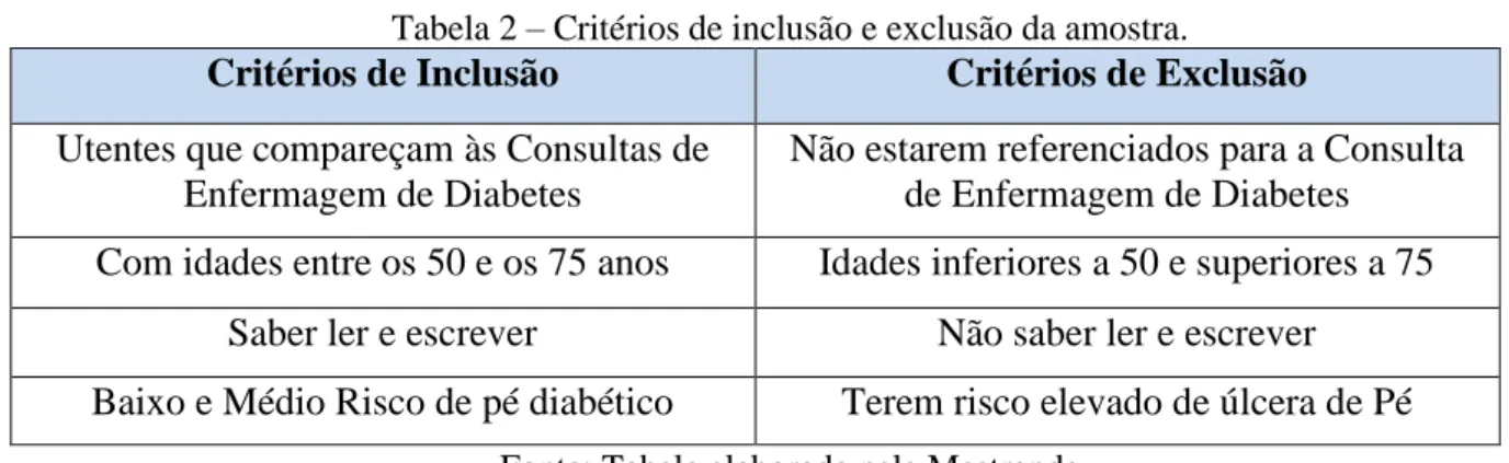 Tabela 2 – Critérios de inclusão e exclusão da amostra. 