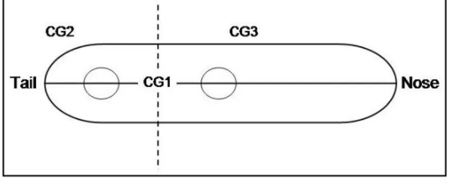 Fig. 8 – Drop e viragem para a esquerda. 