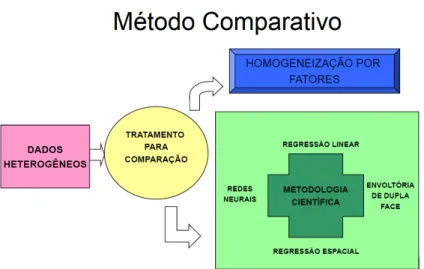Figura 2 – Funcionamento do método comparativo [10] 