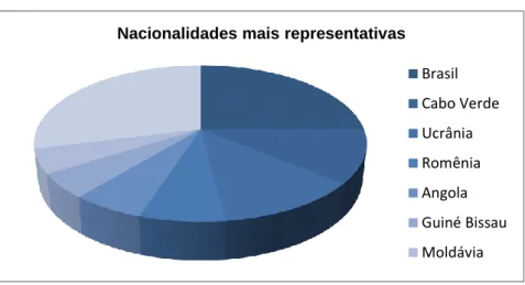 Gráfico II 