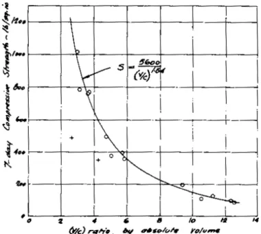 Figura 5 Relação entre fator vazios/cimento e resistência à compressão uniaxial  (adaptado de Larnach, 1960) 
