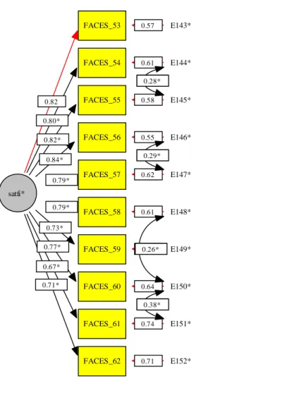 Figure X: EQS 6 base_de_dados_320 - cópia.eds Chi Sq.=106.18 P=0.00 CFI=0.97 RMSEA=0.09