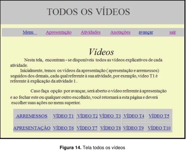 Figura 14. Tela todos os vídeos 