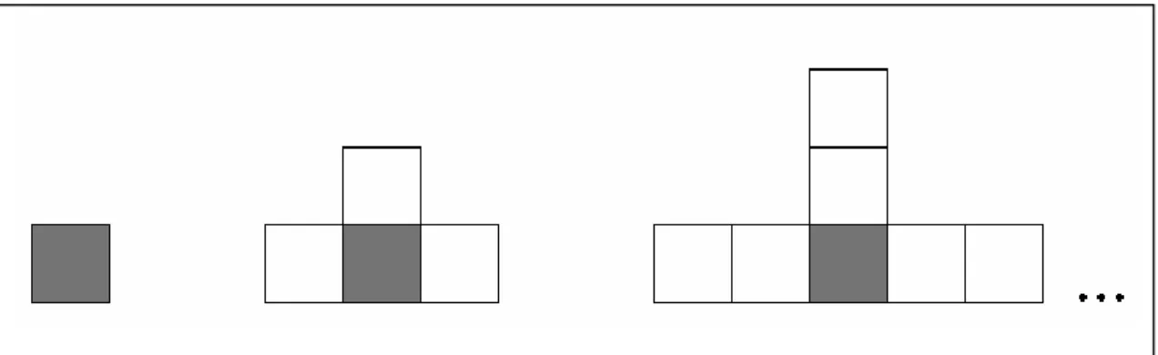 Figura 5: Seqüência figurativo-numérica proposta por Mason (1996a) 