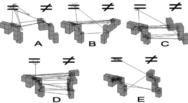 Figura 3 – Exemplos dos cinco tipos de padrões de busca visual, com os padrões 1, 2 e 3 na parte superior e os padrões 4 e 5 na  inferior 