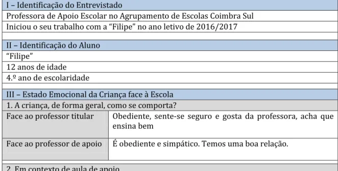 Tabela 7 - Sinopse da entrevista à Professora de Apoio do “Filipe” 