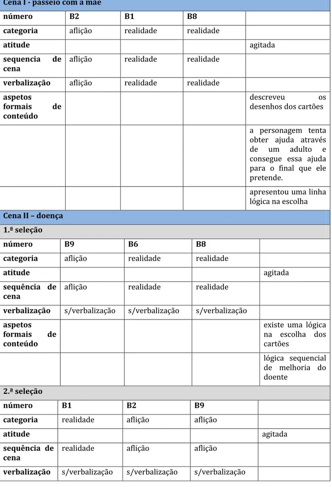 Tabela 10 - Grelha síntese de análise da “Prova Era uma vez…” do “Filipe” 