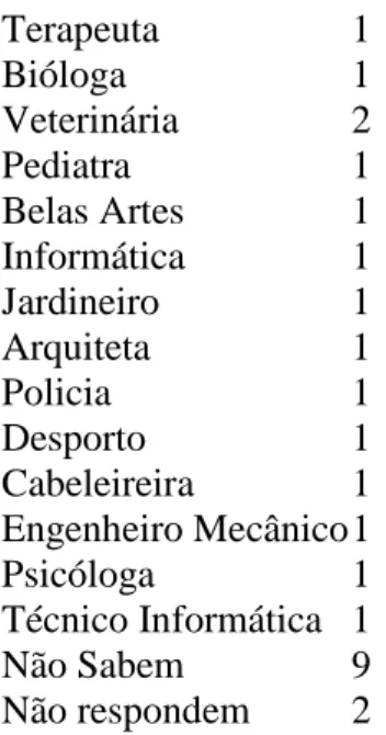 Gráfico de hábitos de estudo 024681012