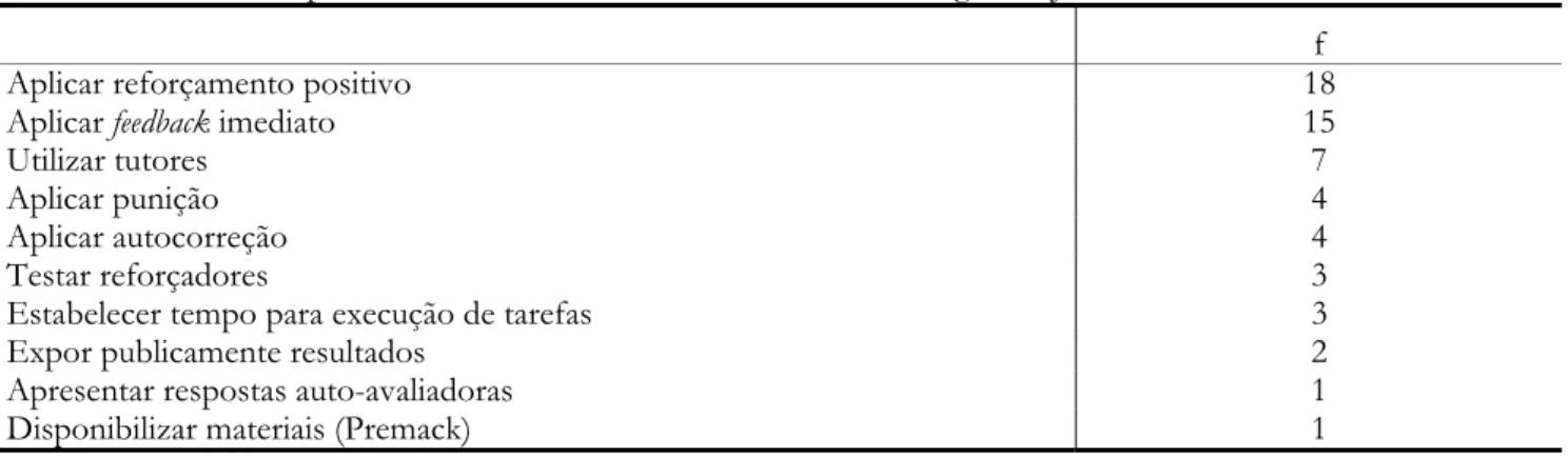 Tabela 1 – Variáveis experimentais relativas ao delineamento em 20 artigos do JABA sobre leitura f