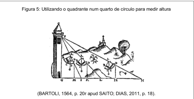 Figura 5: Utilizando o quadrante num quarto de círculo para medir altura 