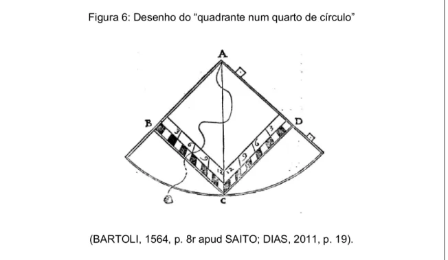 Figura 6: Desenho do “quadrante num quarto de círculo” 