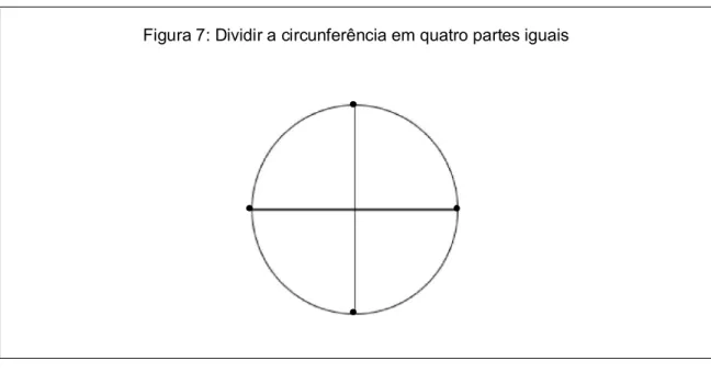 Figura 7: Dividir a circunferência em quatro partes iguais 