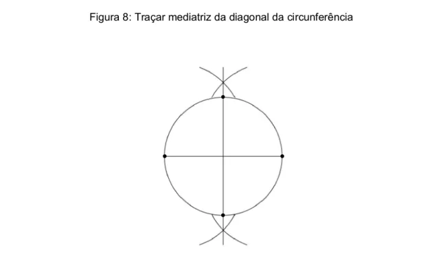 Figura 8: Traçar mediatriz da diagonal da circunferência 