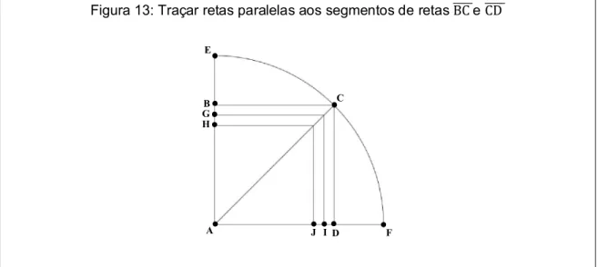 Figura 13: Traçar retas paralelas aos segmentos de retas BC e CD  