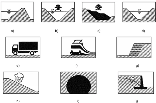 Fig. 2.15 – Representação esquemática das principais aplicações de um geossintético (EN ISO 10318 2005):  