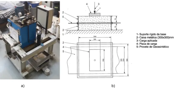 Fig. 4.3 – Equipamento do ensaio de danificação mecânica: a) Vista geral do equipamento; b) Esquema  representativo da caixa de danificação (adaptado da norma EN ISO 10722:2007) 