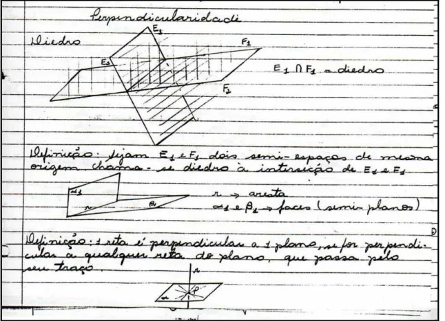 Figura 34: Perpendicularidade.  