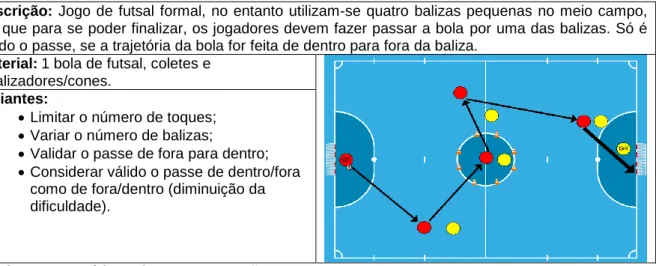 Figura 5 - Ação técnica da Condução de Bola  (Ferreira &amp; Dias, 2012) 