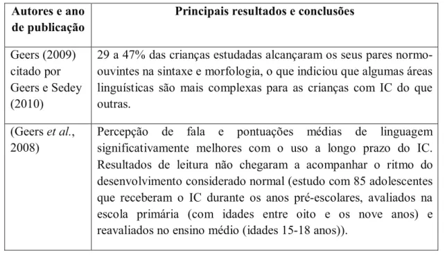 Tabela 3 - Principais resultados e conclusões de estudos inerentes à linguagem em crianças com IC