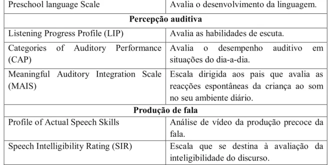 Tabela 6 - Testes que integram o protocolo – EARS. 