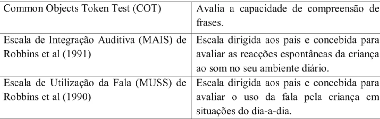 Tabela 7 - Testes que integram o protocolo da Clínica Universitária de Navarra. 
