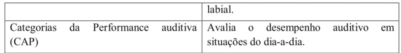 Tabela 8 - Testes que integram o protocolo – PAC-IC. 