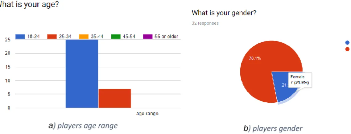 Table 2. second round players’ demographic data 