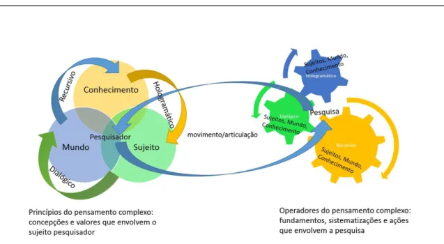 FIGURA 2: MOVIMENTO E ARTICULAÇÃO NA AHFC 