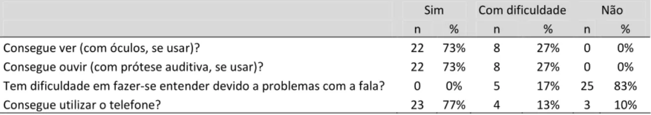 Tabela 7: Caracterização da visão, da audição e da comunicação (n=30). 